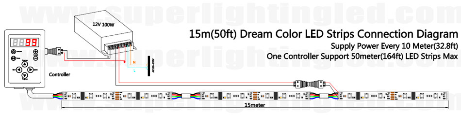 dream color 6803 flexible led light strip controller